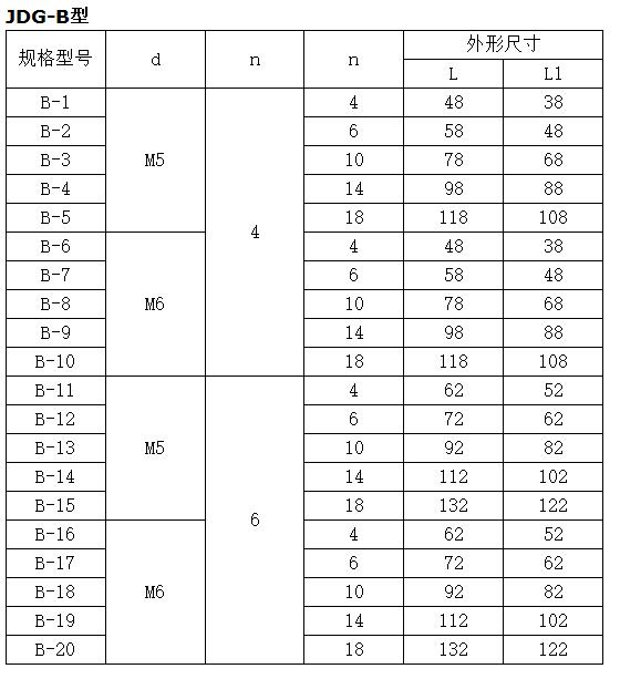 多路接地保護(hù) JDG接地端子銅排 多路接地保護(hù) JDG接地端子銅排