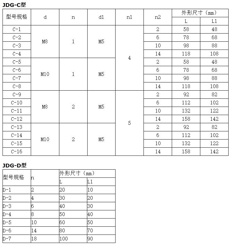 多路接地保護(hù) JDG接地端子銅排 多路接地保護(hù) JDG接地端子銅排